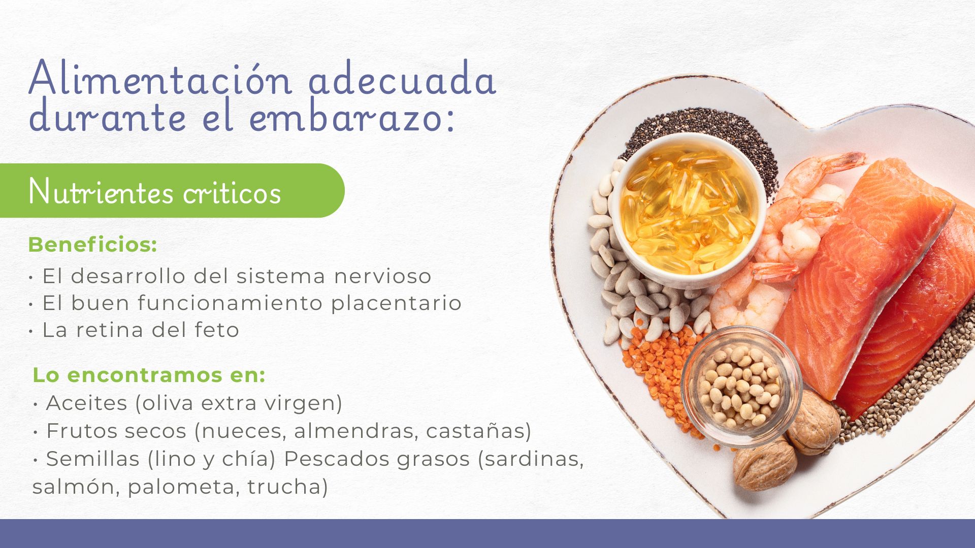 Página 3 de la guía